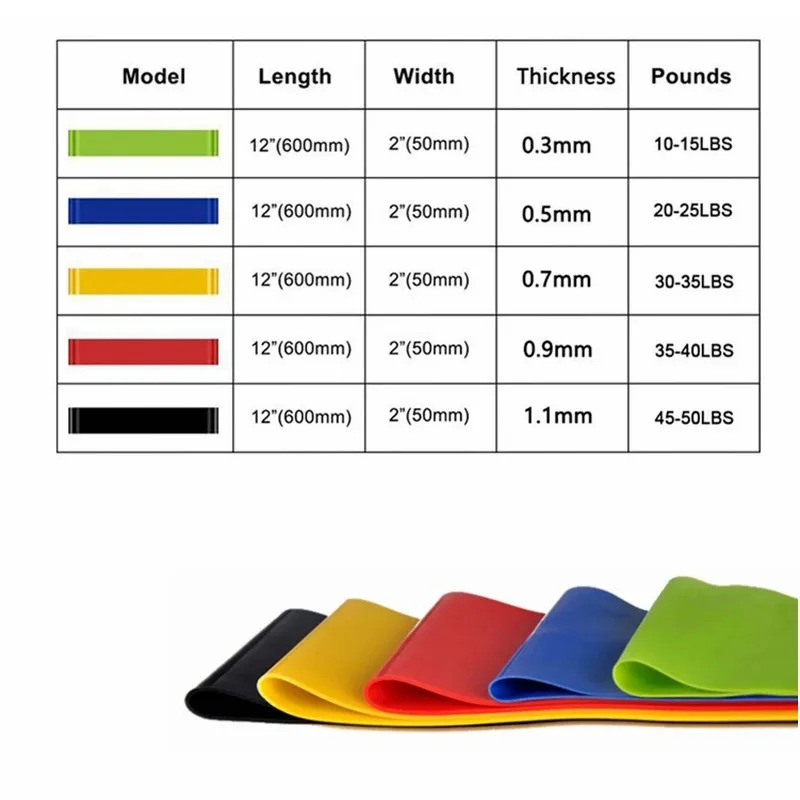 1/2/3/4/5pcs Resistance Bands. - Pilates Yoga Or ulasan dan harga