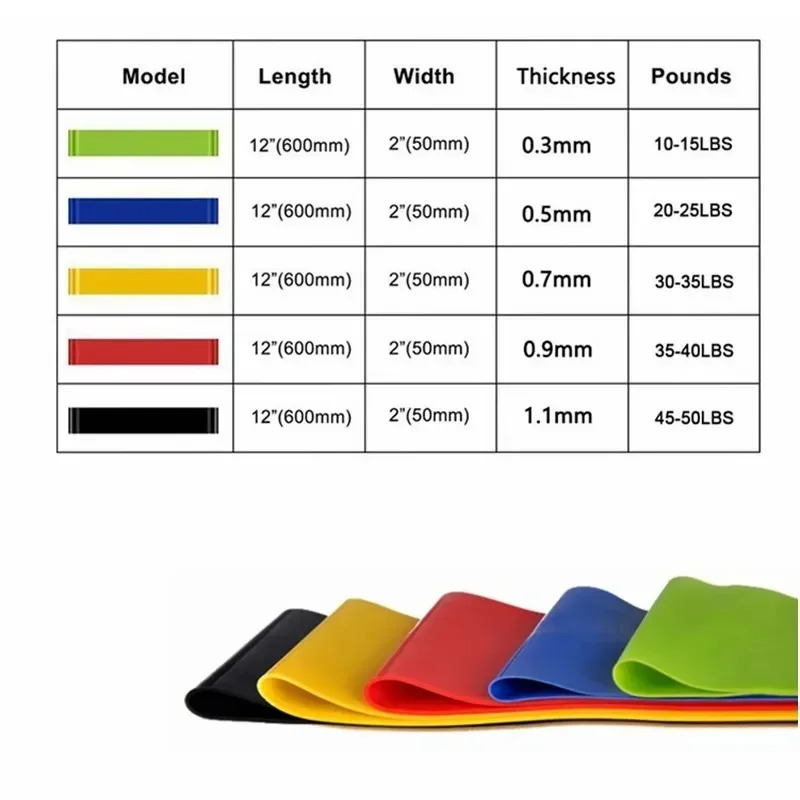 1-5pcs Resistance Bands Elasti - Pilates Yoga Or ulasan dan harga